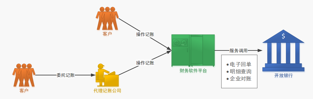 产品交易结构图